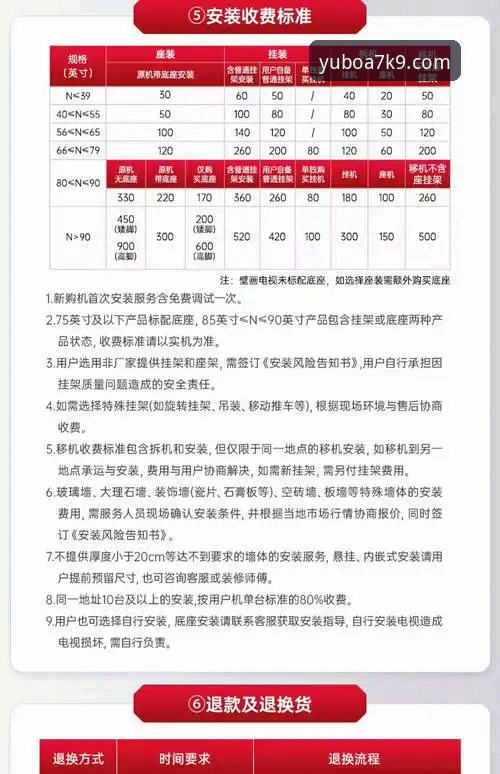 资深用户分享：YUBO A7K9规格官方下载实战经验与使用心得