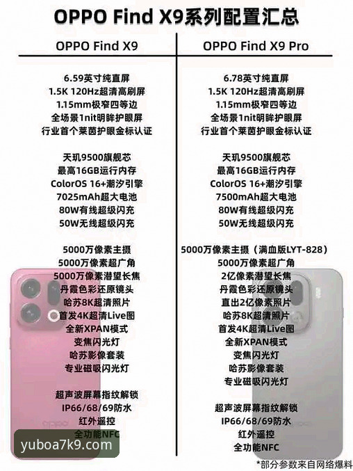 YUBO A7K9规格安装完整指南：从参数解析到实操部署