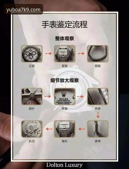 YUBO正品验证 7步完成YUBO正品验证:技术评测员的A7K9原装鉴别指南